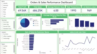 Power Bi Dashboard: Sales & Order Performance