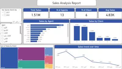 Power Bi Dashboard: Sales Analysis by Agent & Client