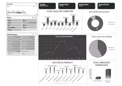 Dashboard By Excel