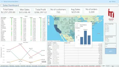 لوحة مؤشرات أداء المبيعات – Tableau
