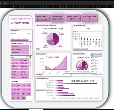 تصميم dashboard اخترافيه ل super store sales