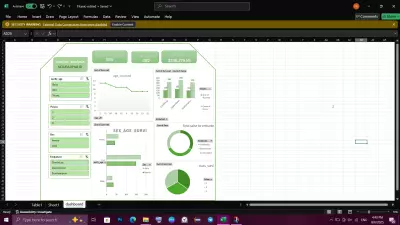 تصميم dashboard اخترافيه ل titanic