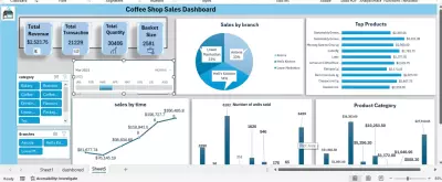 تصميم لوحة تحكم تفاعلية (Dashboard) لتحليل مبيعات محل قهوة باستخدام Excel.