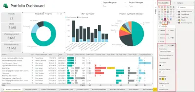 تصميم لوحة تحكم لإدارة المشاريع (Project Portfolio Dashboard) باستخدام Power BI