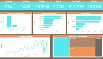 تصميم داش بورد احترافي وتفاعلي بأستخدام Power BI