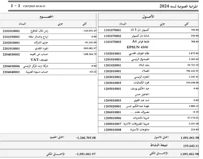 الميزانية العمومية 2024