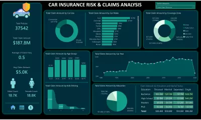 Data Analysis & Visualization in Power BI