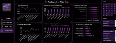Data Analysis & Visualization in Excel