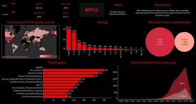 Data Analysis & Visualization in Tableau