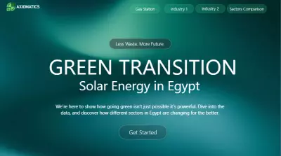 Solar Energy in Egypt Analysis