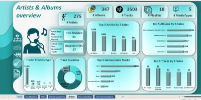 Chinook Data Analysis