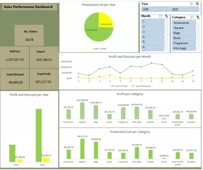 sales dashboard