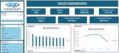 Interactive Dashboard on Excel
