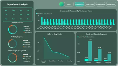 تحليل مبيعات وأرباح متجر ضخم وتصميم لوحة تحكم تفاعلية باستخدام Power BI