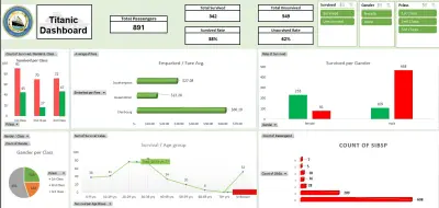 Titanic Dashboard (DEPI)