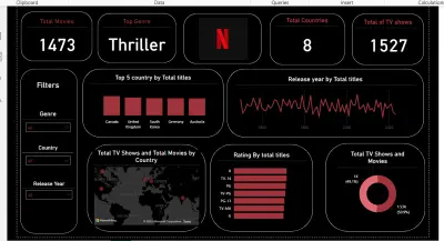 تحليل لمحتوى Netflix باستخدام لوحة معلومات تفاعلية