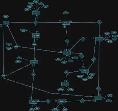 o	Examination System Database