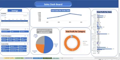 تحليل بيانات للمبيعات باستخدام Excel