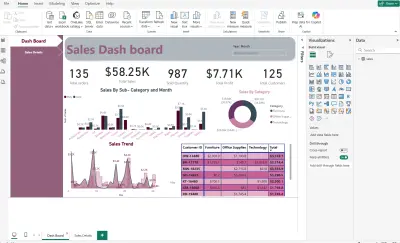 تحليل بيانات للمبيعات باستخدام Power Bi