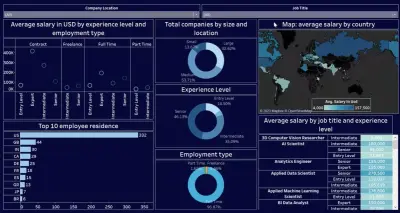 تحليل بيانات ال HR
