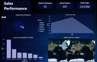 لوحة تحكم أداء المبيعات باستخدام power bi
