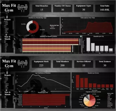 لوحة متابعة وإدارة نادي Max Fit باستخدام Power BI