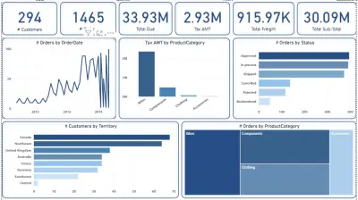 لوحات بيانات Dashboards عن تعداد السكان في العالم لعام 2025