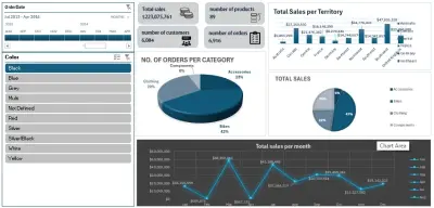 تصميم داشبورد تفاعلية علي اكسيل Excel Dashboard