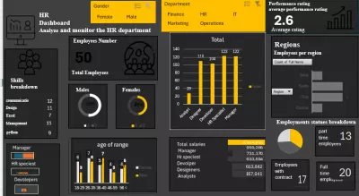 Hr dashboard by excel