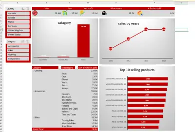 sales dashboard