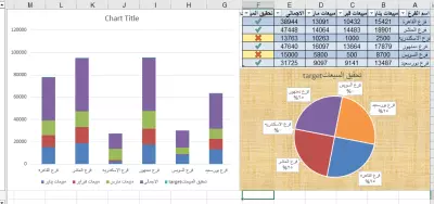 اعمال حسابات على المبيعات مع تحليل البيانات