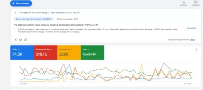 إدارة حملات إعلانية احترافية على Google Ads لزيادة المبيعات