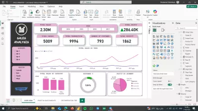 SALES ANALYTICS DASHBOARD