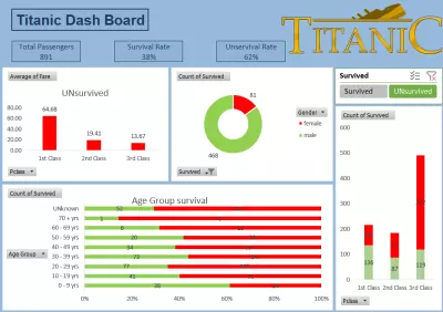 Dashboard by Excel