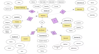 Entity Relationship Diagram