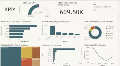Layyoff Data