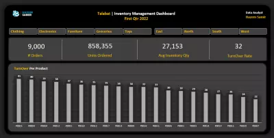 إدارة المخزون – 📊 لوحة تفاعلية باستخدام Excel