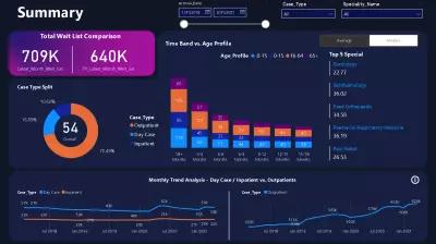 تقرير الرعاية الصحية في Power BI – تحليل قائمة انتظار المرضى