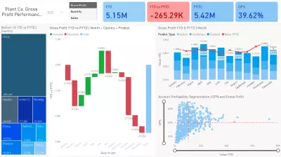 لوحة متابعة الأداء – Power BI
