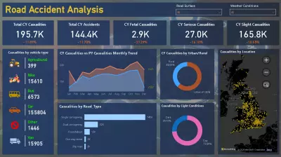 لوحة تحليل حوادث الطرق – Power BI