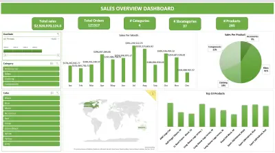 لوحة تحكم تفاعليه (Dashboard) عن المبيعات بالاكسيل