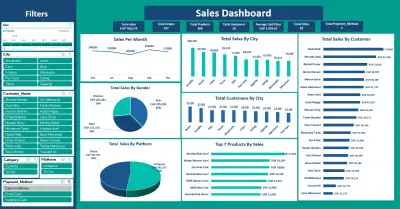 تحليل بيانات خاصة بمبيعات ملابس وانشاء لوحة تحكم تفاعلية Dashboard
