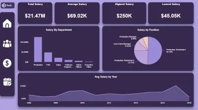سأقوم بتصميم Power BI Dashboard احترافية لتحليل بياناتك بشكل تفاعلي