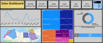 Sales dashboard