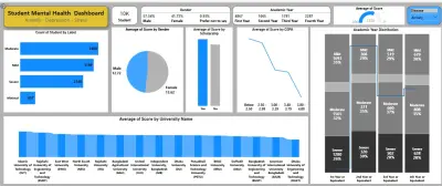 Mental health survey analysis dashboard