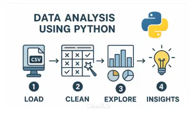 تصميم عروض بوربوينت PowerPoint احترافية و معبره