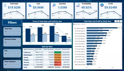 لوحة معلومات مبيعات Power BI