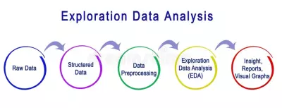 Data analysis and preprocessing with python