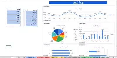 محللة بيانات متخصصة