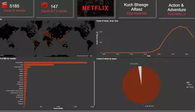 netflix dashboard